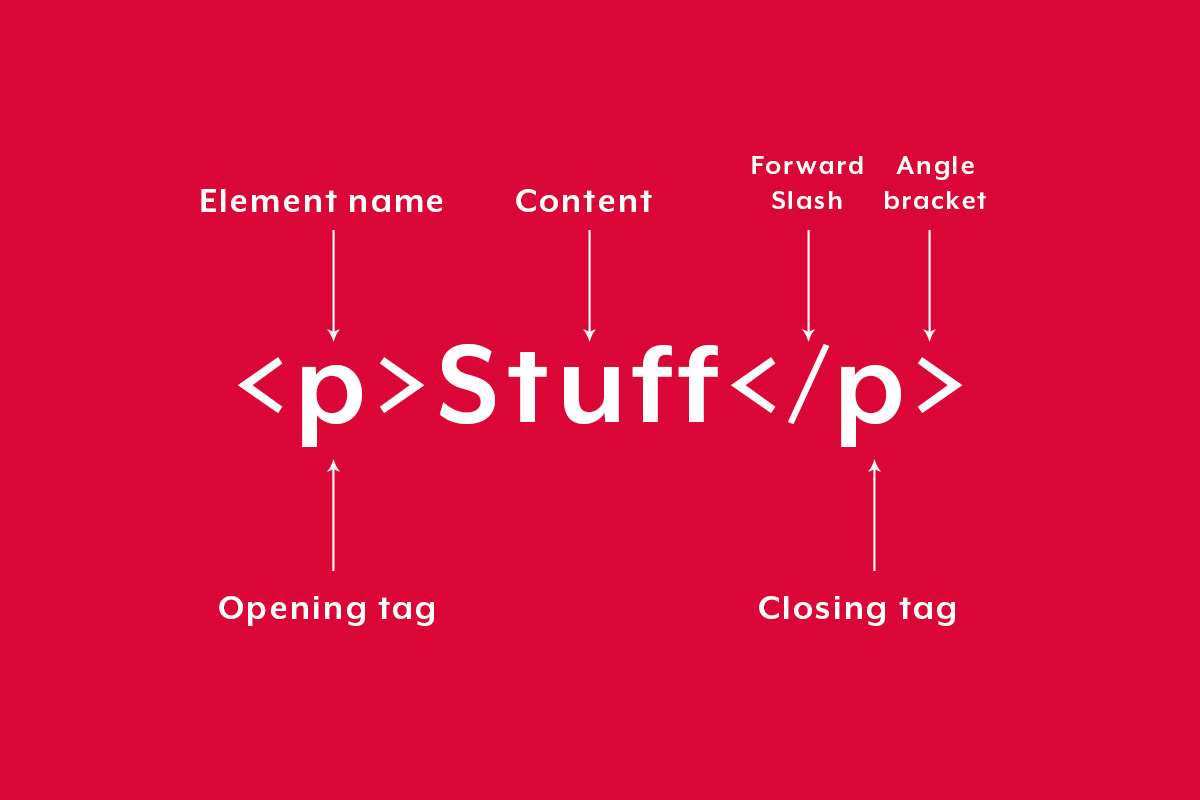 writing-your-first-html-webpage-what-are-html-elements-and-tags